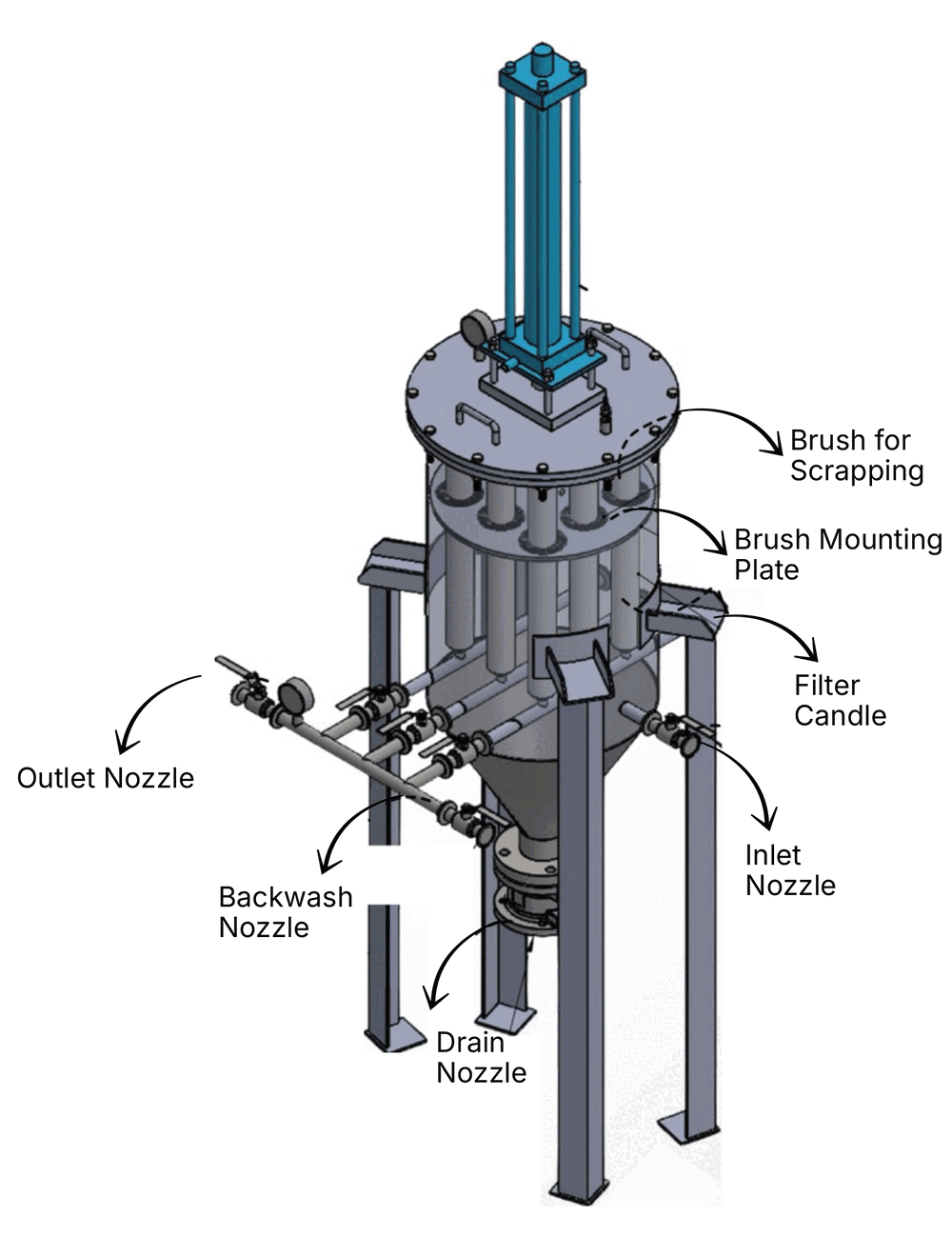REDF assembly showing inlet, outlet, backwash and drain nozzles, brush mounting plate and filter candles